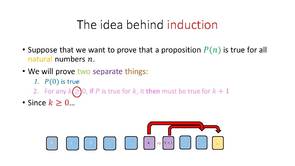 The idea behind induction • 