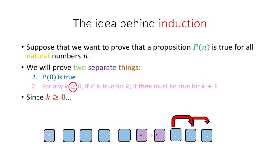 The idea behind induction • 