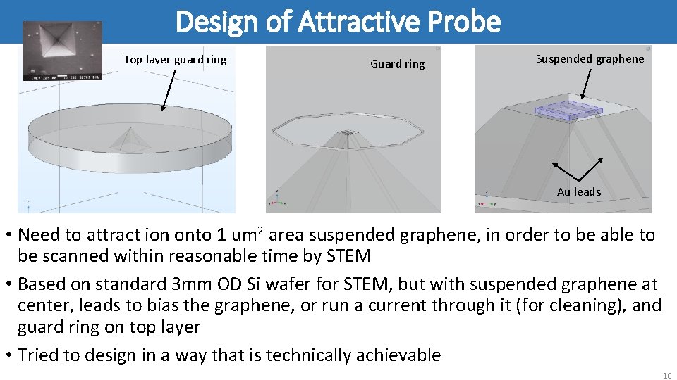Design of Attractive Probe Top layer guard ring Guard ring Suspended graphene Au leads