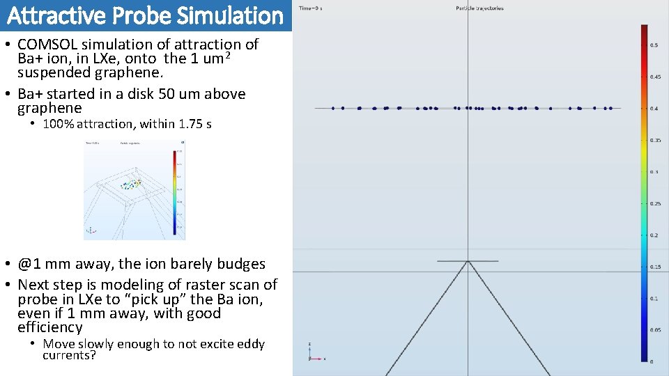 Attractive Probe Simulation • COMSOL simulation of attraction of Ba+ ion, in LXe, onto