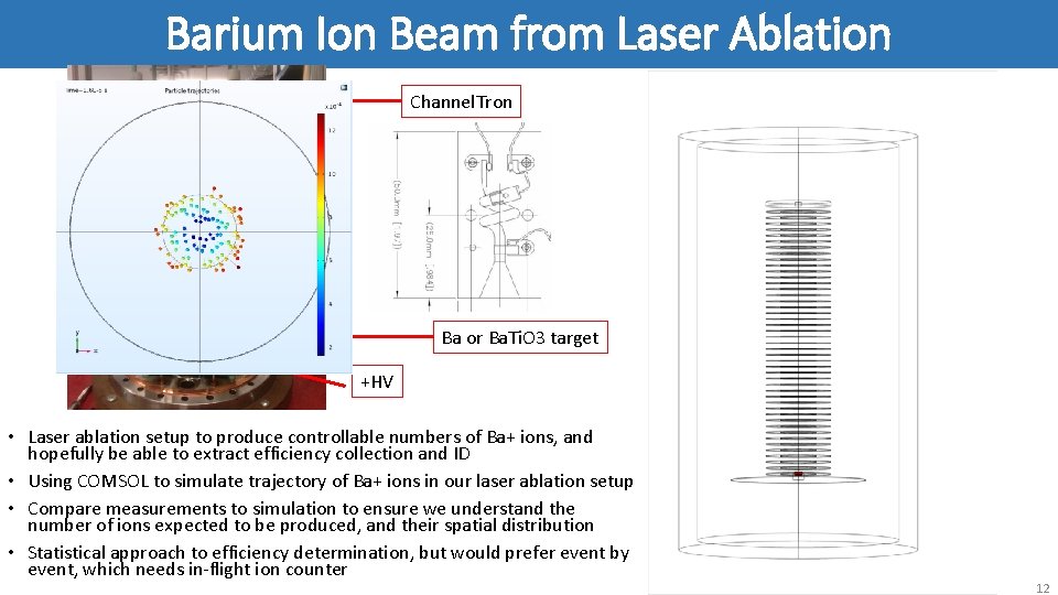 Barium Ion Beam from Laser Ablation Channel. Tron Laser Ba or Ba. Ti. O