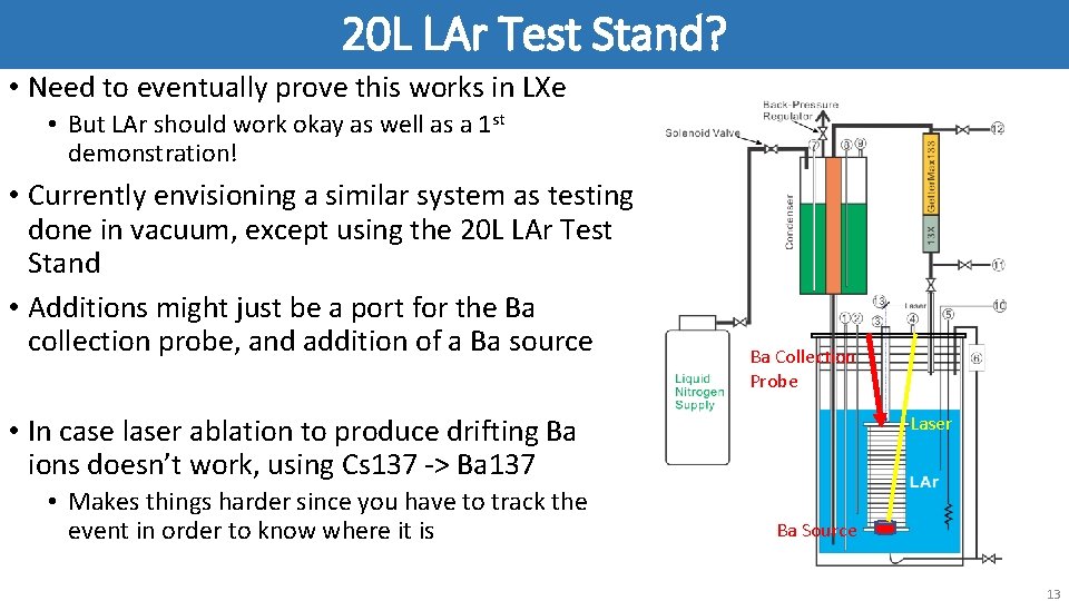 20 L LAr Test Stand? • Need to eventually prove this works in LXe