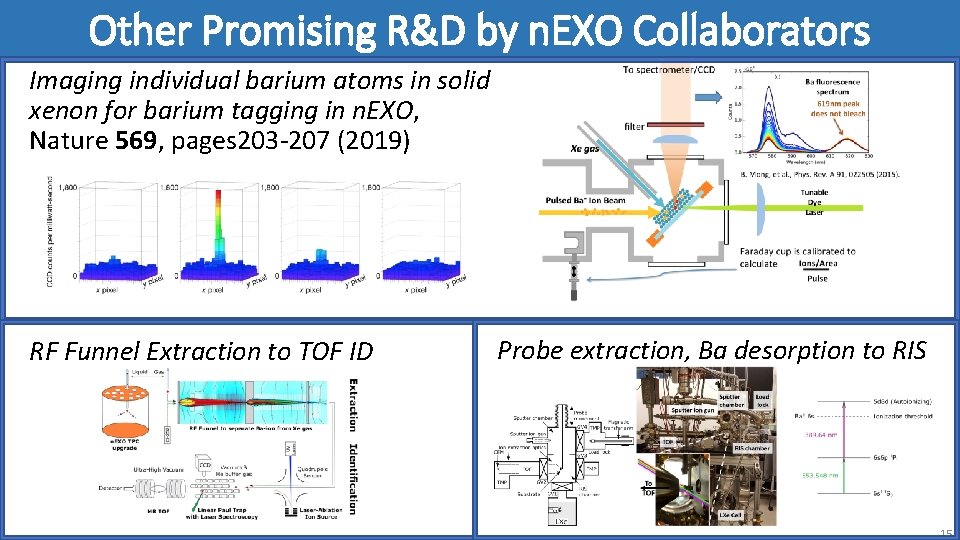 Other Promising R&D by n. EXO Collaborators Imaging individual barium atoms in solid xenon