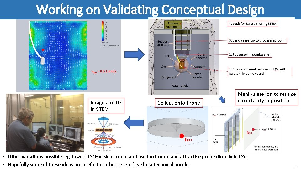 Working on Validating Conceptual Design v. Ba+ = 0. 5 -1 mm/s Image and
