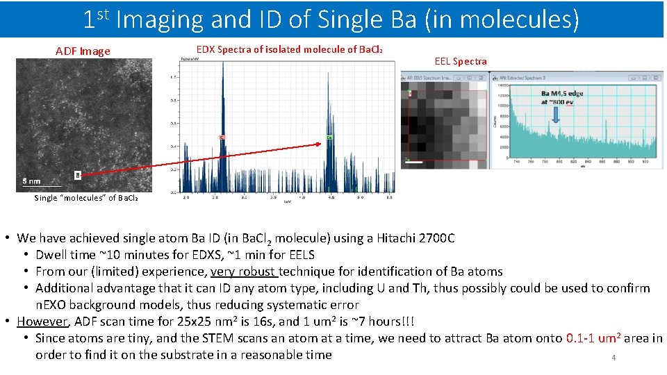 1 st Imaging and ID of Single Ba (in molecules) ADF Image EDX Spectra