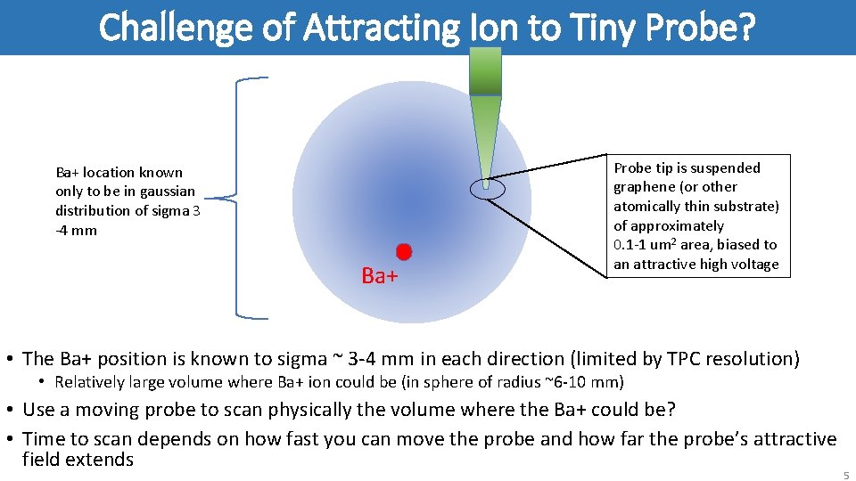 Challenge of Attracting Ion to Tiny Probe? Ba+ location known only to be in