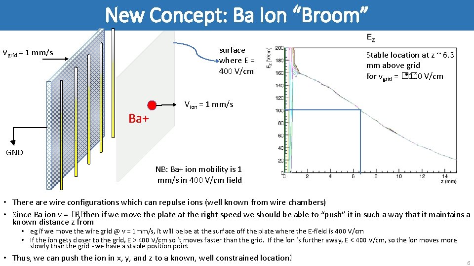 New Concept: Ba Ion “Broom” surface where E = 400 V/cm Vgrid = 1