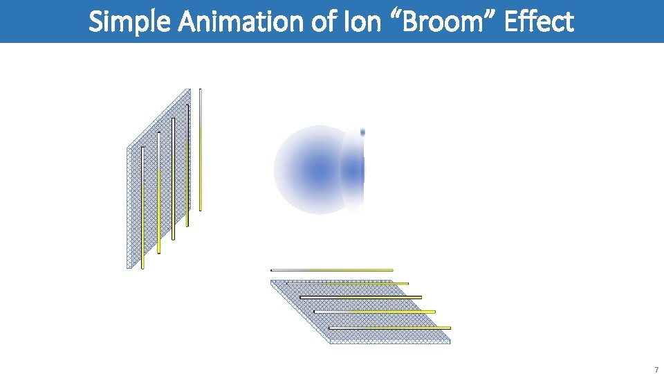 Simple Animation of Ion “Broom” Effect 7 