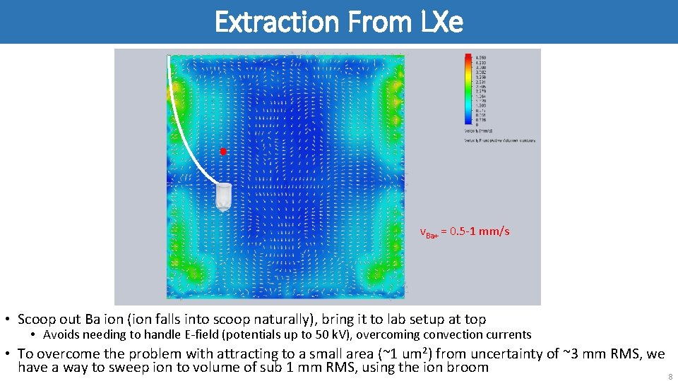 Extraction From LXe v. Ba+ = 0. 5 -1 mm/s • Scoop out Ba