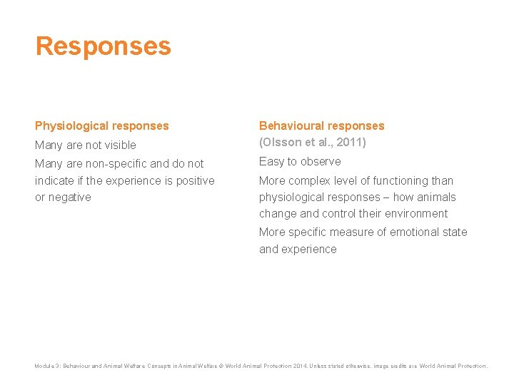 Responses Physiological responses Many are not visible Many are non-specific and do not indicate