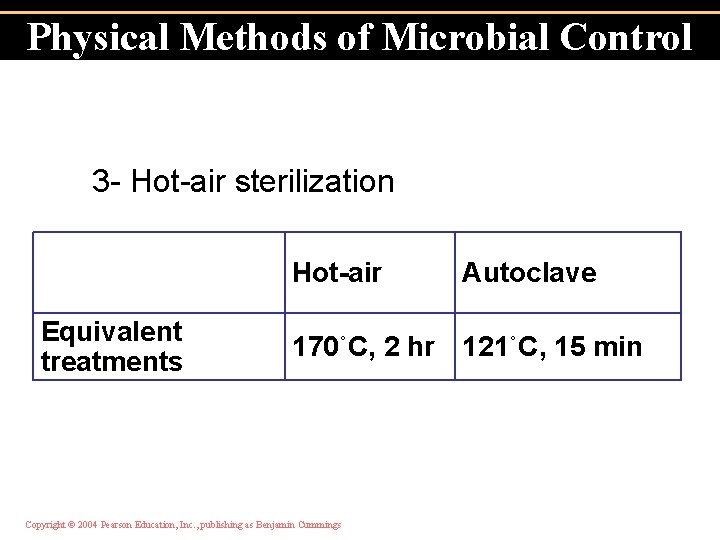 Physical Methods of Microbial Control 3 - Hot-air sterilization Hot-air Equivalent treatments Autoclave 170˚C,