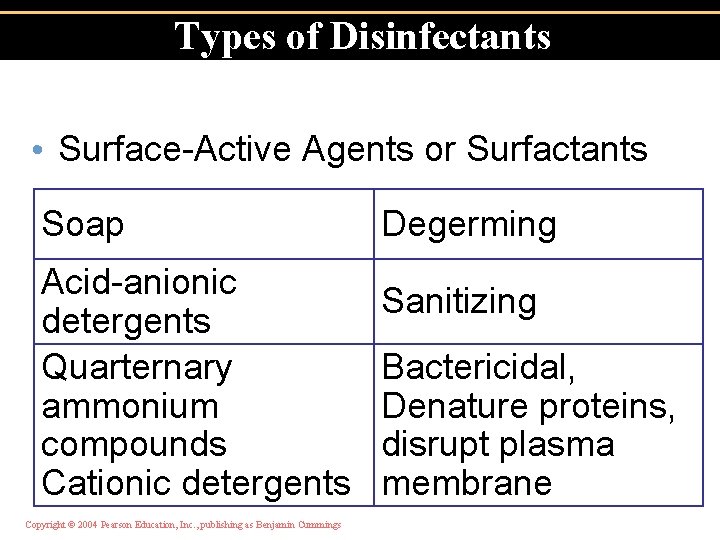 Types of Disinfectants • Surface-Active Agents or Surfactants Soap Acid-anionic detergents Quarternary ammonium compounds