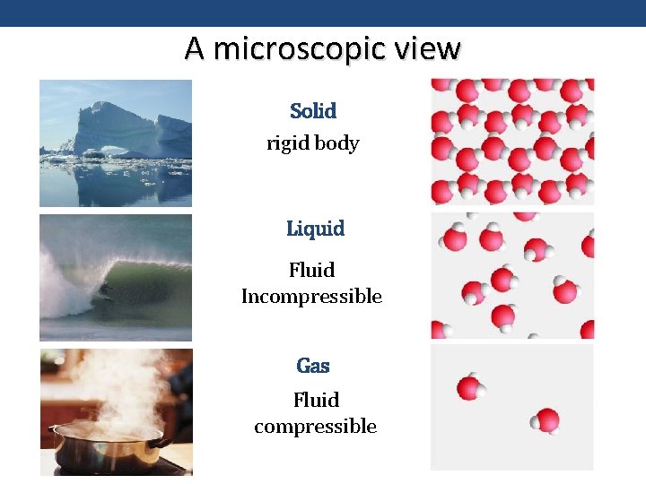 A microscopic view Solid rigid body Liquid Fluid Incompressible Gas Fluid compressible 