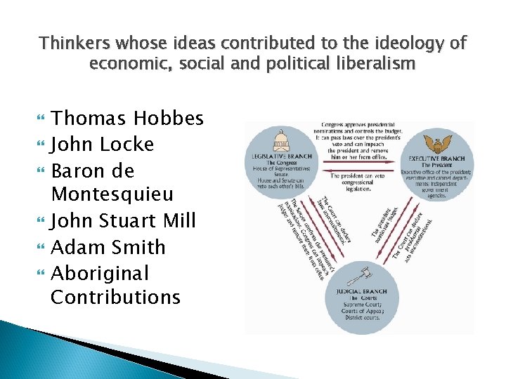Thinkers whose ideas contributed to the ideology of economic, social and political liberalism Thomas