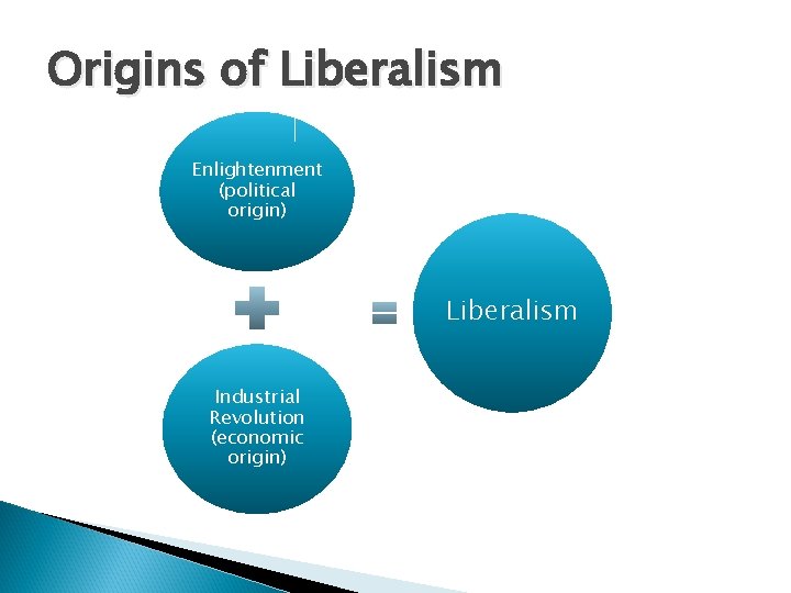 Origins of Liberalism Enlightenment (political origin) Liberalism Industrial Revolution (economic origin) 