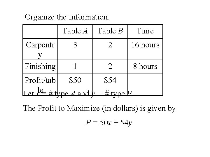 Organize the Information: Carpentr y Finishing Table A Table B Time 3 2 16