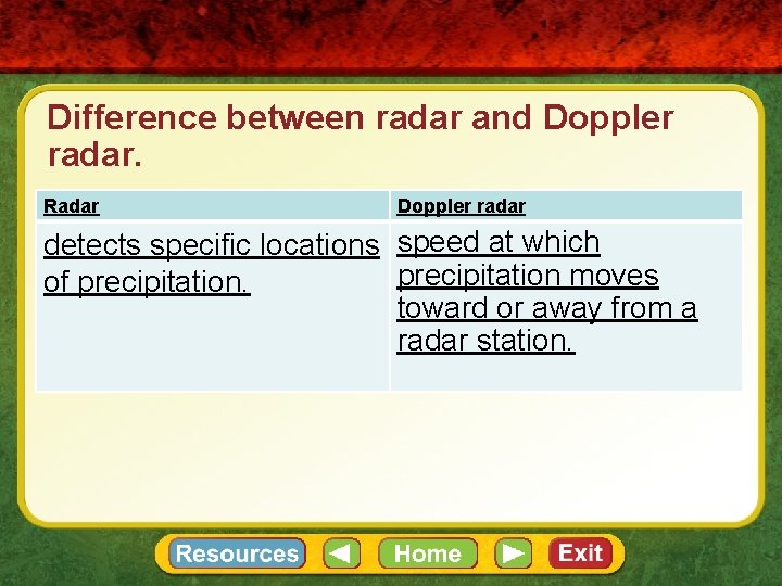 Difference between radar and Doppler radar. Radar Doppler radar detects specific locations speed at