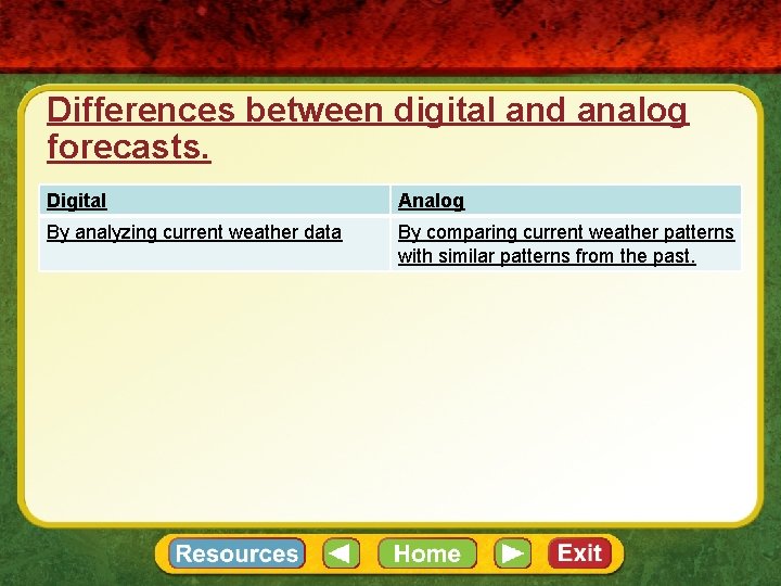 Differences between digital and analog forecasts. Digital Analog By analyzing current weather data By