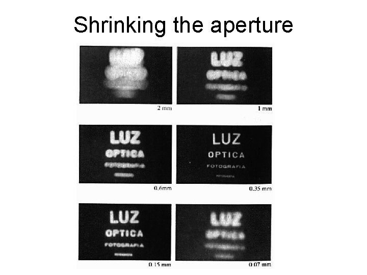 Shrinking the aperture 