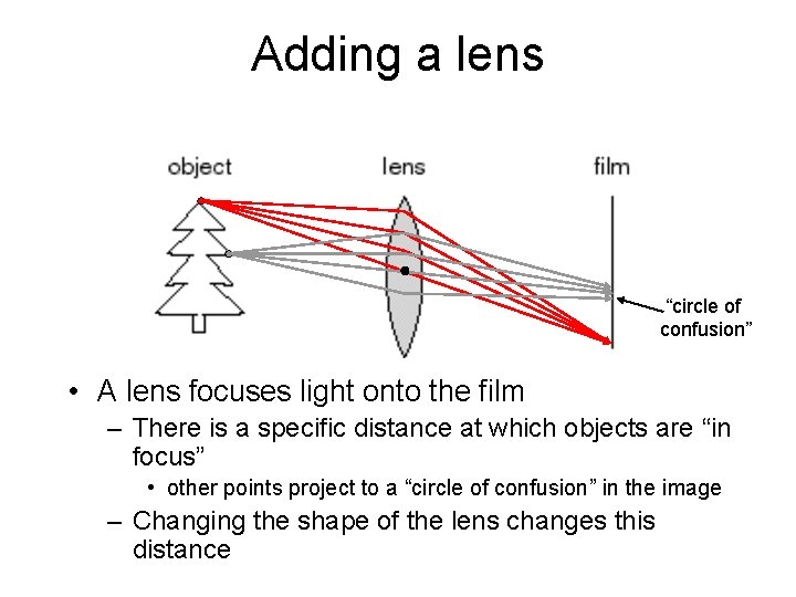 Adding a lens “circle of confusion” • A lens focuses light onto the film