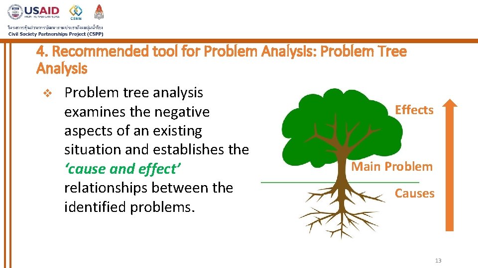 4. Recommended tool for Problem Analysis: Problem Tree Analysis v Problem tree analysis examines 4. Recommended tool for Problem Analysis: Problem Tree Analysis v Problem tree analysis examines