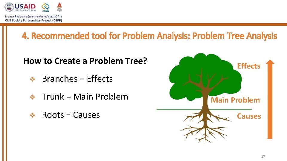 4. Recommended tool for Problem Analysis: Problem Tree Analysis How to Create a Problem 4. Recommended tool for Problem Analysis: Problem Tree Analysis How to Create a Problem