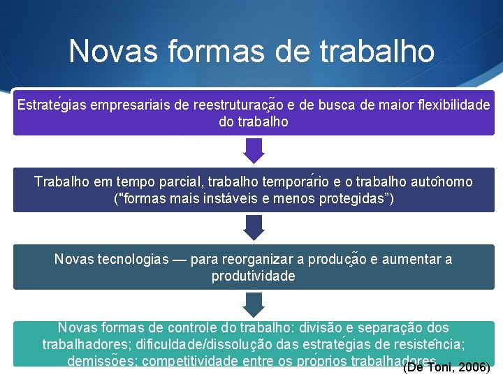 Novas formas de trabalho Estrate gias empresariais de reestruturac a o e de busca