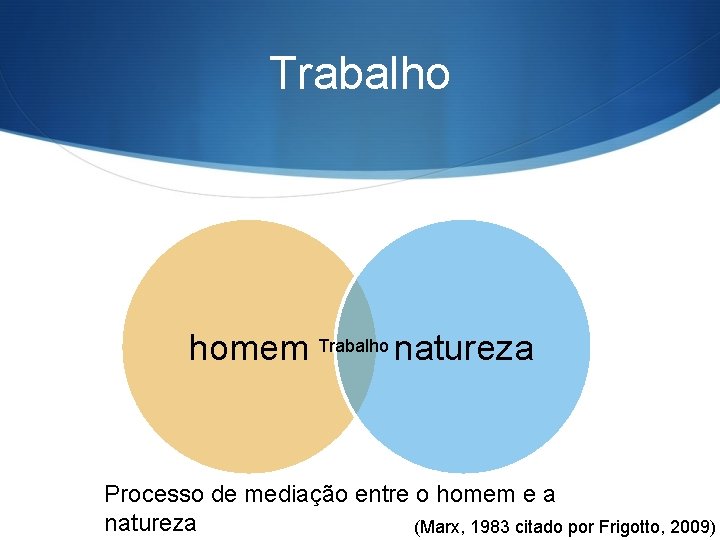 Trabalho homem Trabalho natureza Processo de mediação entre o homem e a natureza (Marx,