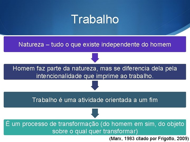 Trabalho Natureza – tudo o que existe independente do homem Homem faz parte da