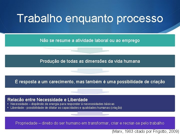 Trabalho enquanto processo Não se resume a atividade laboral ou ao emprego Produção de