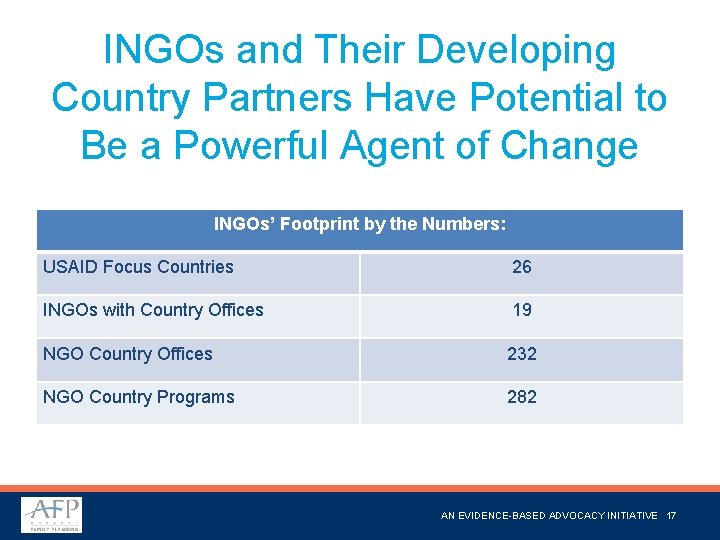 INGOs and Their Developing Country Partners Have Potential to Be a Powerful Agent of