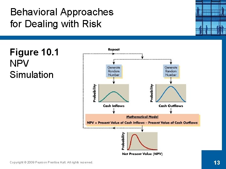 Behavioral Approaches for Dealing with Risk Figure 10. 1 NPV Simulation Copyright © 2009