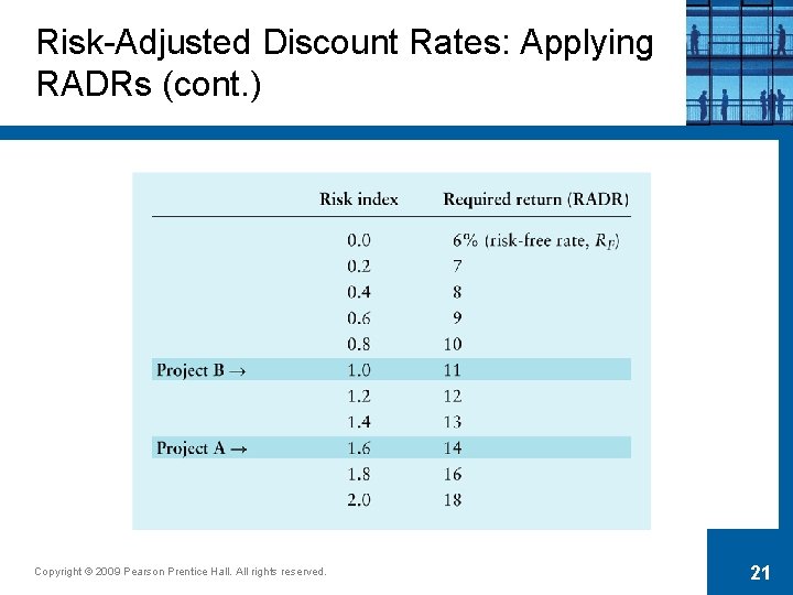 Risk-Adjusted Discount Rates: Applying RADRs (cont. ) Copyright © 2009 Pearson Prentice Hall. All