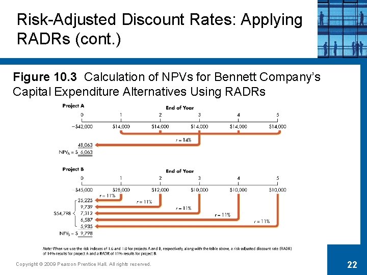 Risk-Adjusted Discount Rates: Applying RADRs (cont. ) Figure 10. 3 Calculation of NPVs for