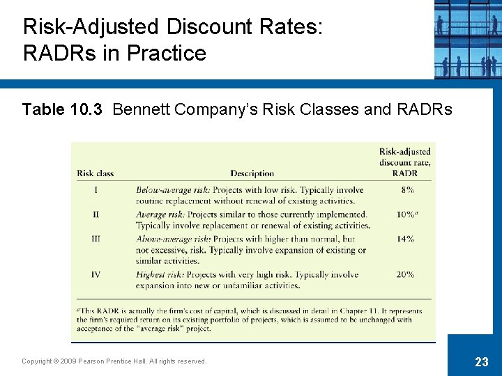 Risk-Adjusted Discount Rates: RADRs in Practice Table 10. 3 Bennett Company’s Risk Classes and