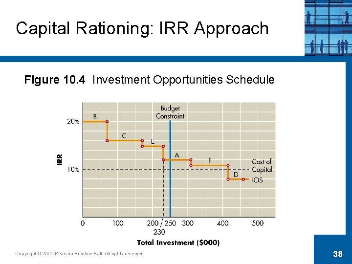 Capital Rationing: IRR Approach Figure 10. 4 Investment Opportunities Schedule Copyright © 2009 Pearson