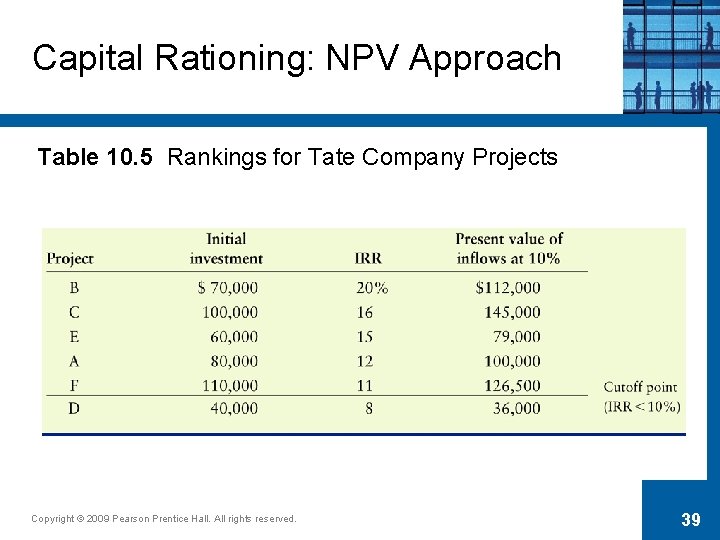 Capital Rationing: NPV Approach Table 10. 5 Rankings for Tate Company Projects Copyright ©