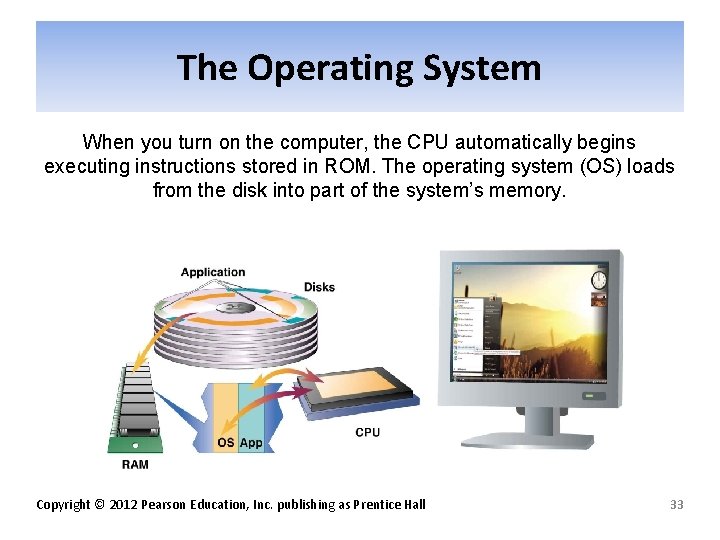 The Operating System When you turn on the computer, the CPU automatically begins executing