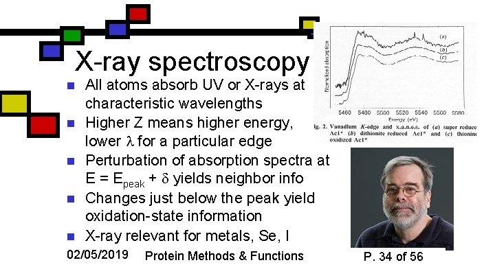 X-ray spectroscopy n n n All atoms absorb UV or X-rays at characteristic wavelengths