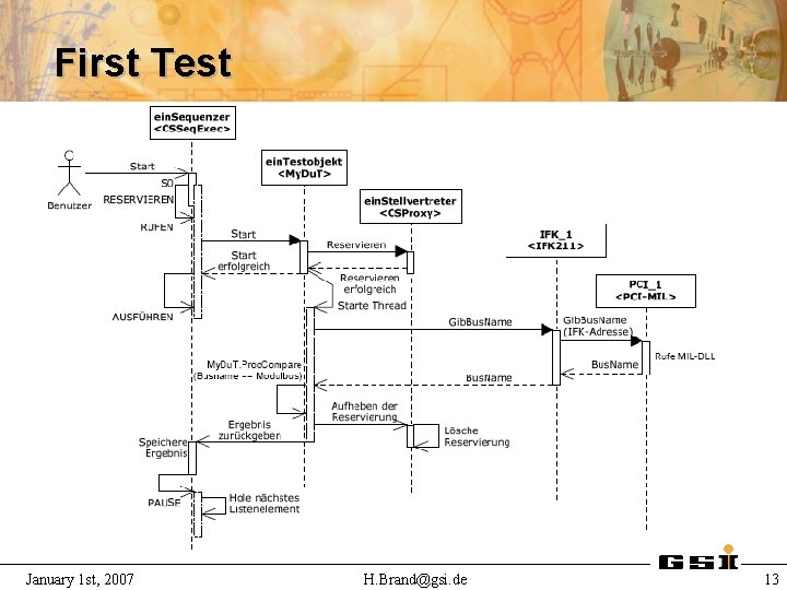 First Test January 1 st, 2007 H. Brand@gsi. de 13 