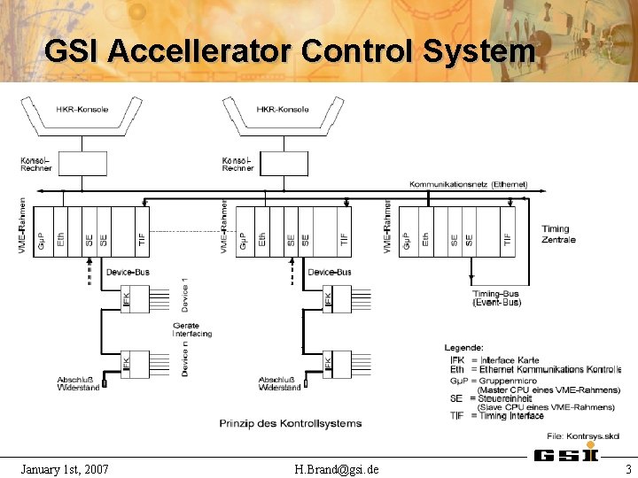 GSI Accellerator Control System January 1 st, 2007 H. Brand@gsi. de 3 