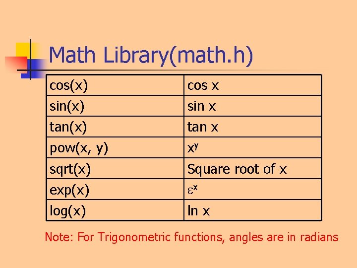 Math Library(math. h) cos(x) sin(x) tan(x) cos x sin x tan x pow(x, y) Math Library(math. h) cos(x) sin(x) tan(x) cos x sin x tan x pow(x, y)