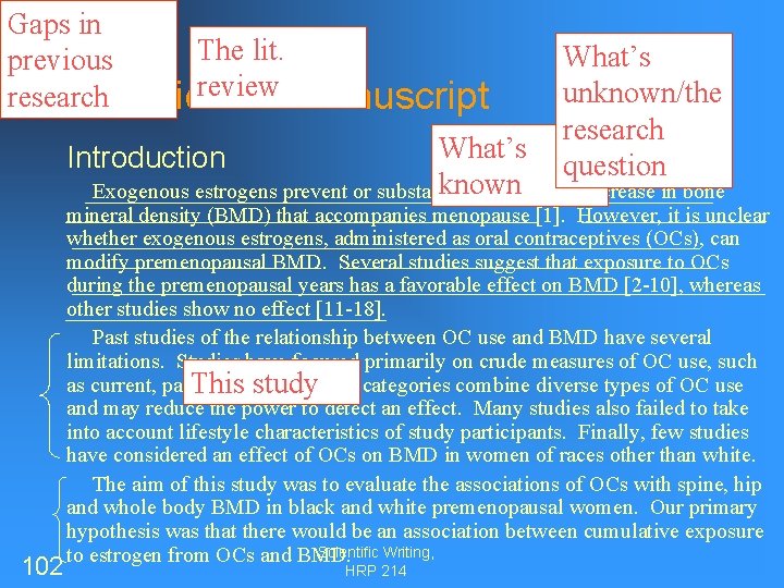 Gaps in The lit. previous review research The Scientific Manuscript What’s unknown/the research What’s
