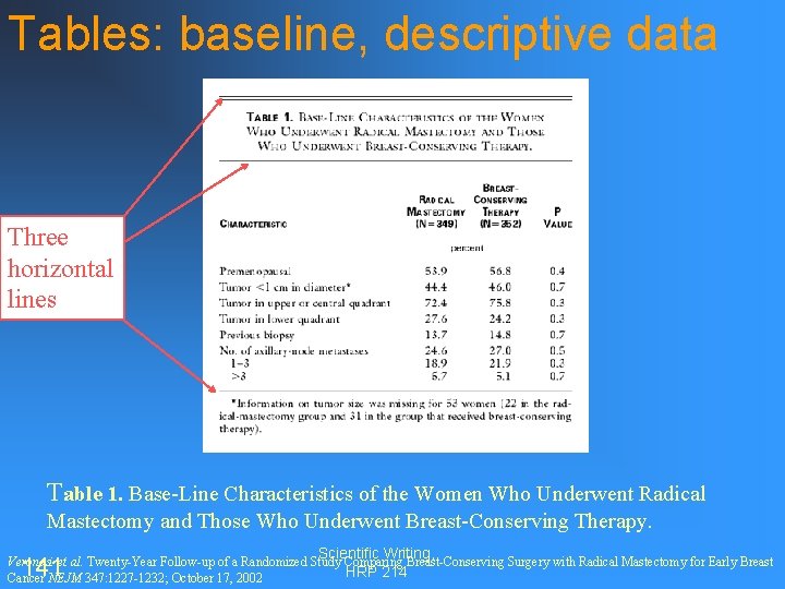 Tables: baseline, descriptive data Three horizontal lines Table 1. Base-Line Characteristics of the Women
