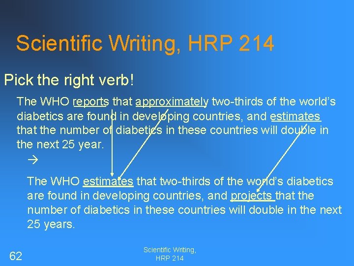 Scientific Writing, HRP 214 Pick the right verb! The WHO reports that approximately two-thirds