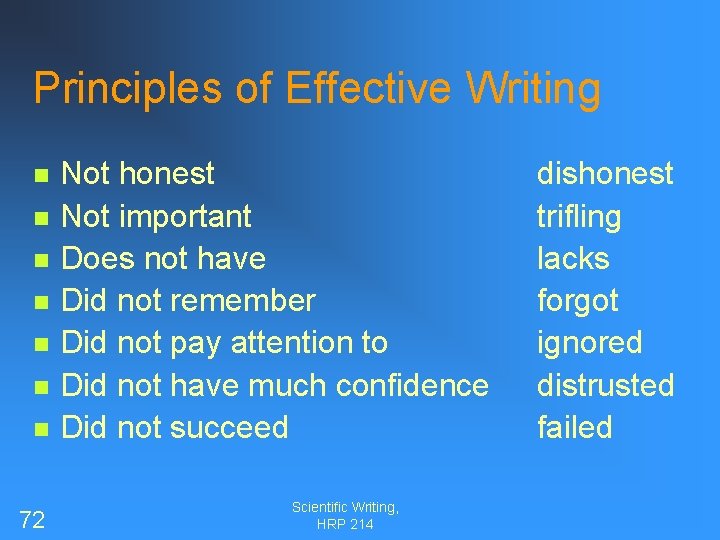 Principles of Effective Writing n n n n 72 Not honest dishonest Not important