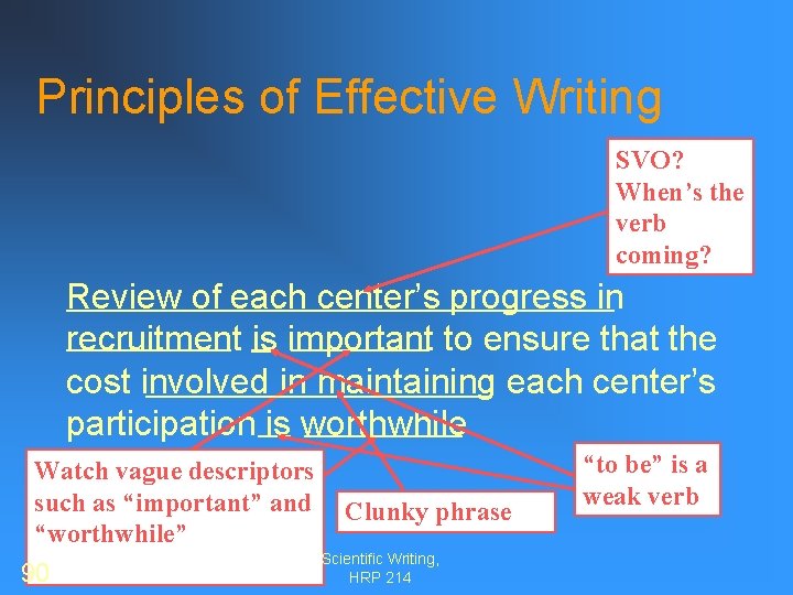Principles of Effective Writing SVO? When’s the verb coming? Review of each center’s progress