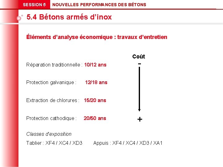 SESSION 5 NOUVELLES PERFORMANCES DES BÉTONS 5. 4 Bétons armés d’inox Éléments d’analyse économique