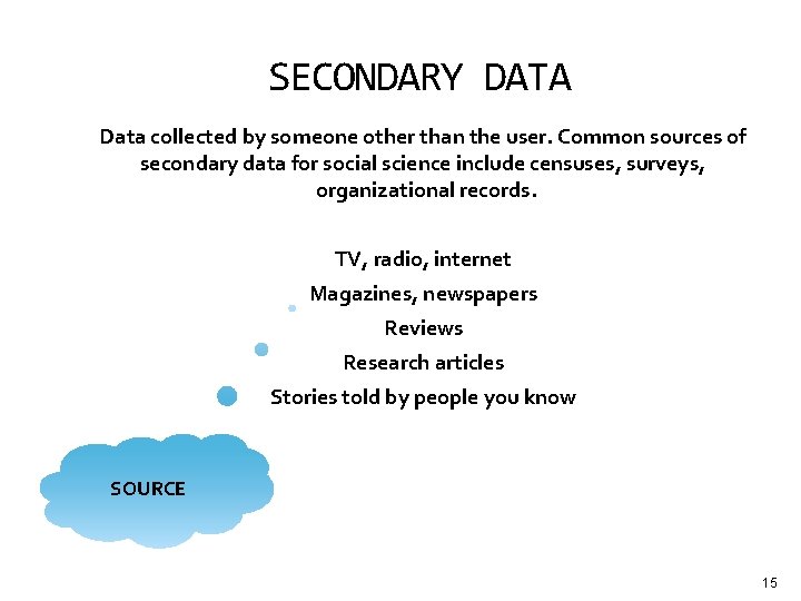 SECONDARY DATA Data collected by someone other than the user. Common sources of secondary