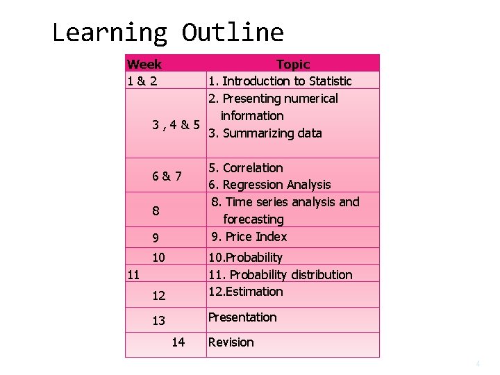 Learning Outline Week 1&2 Topic 1. Introduction to Statistic 2. Presenting numerical information 3,